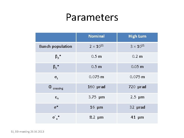 Parameters Nominal High Lum 2 × 1011 3 × 1011 0. 5 m 0.