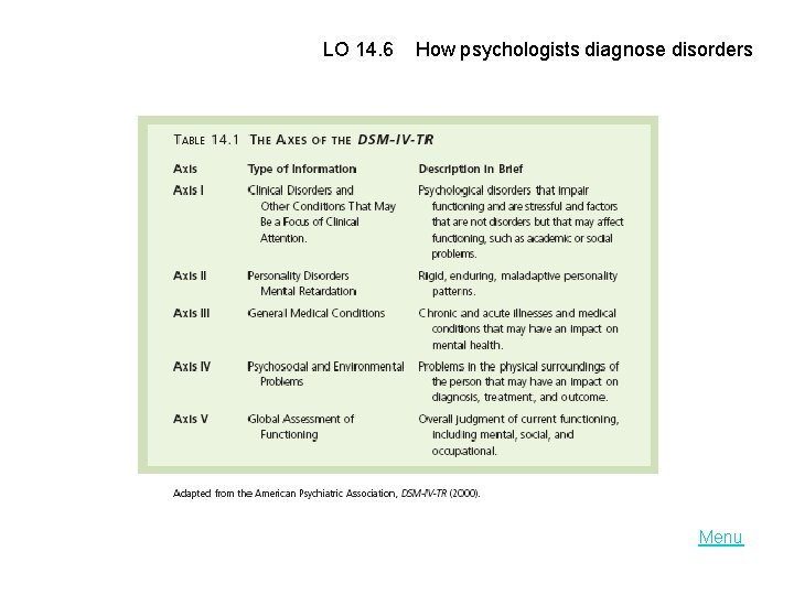 LO 14. 6 How psychologists diagnose disorders Menu 