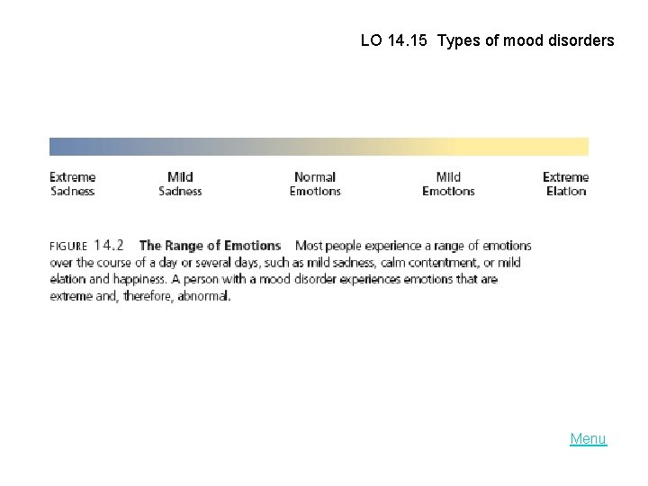 LO 14. 15 Types of mood disorders Menu 