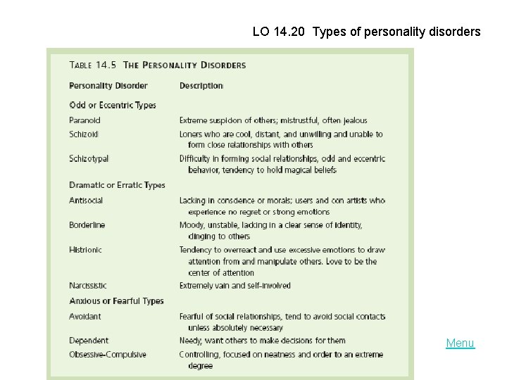 LO 14. 20 Types of personality disorders Menu 