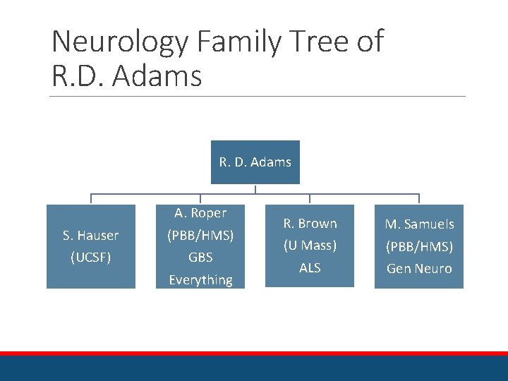 Neurology Family Tree of R. D. Adams S. Hauser (UCSF) A. Roper (PBB/HMS) GBS