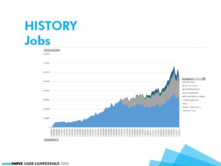 HISTORY Jobs 