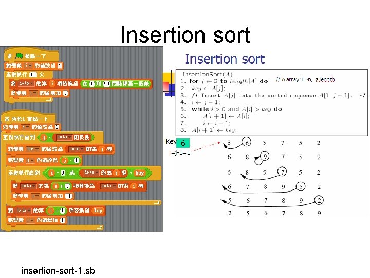 Insertion sort insertion-sort-1. sb Insertion sort insertion-sort-1. sb