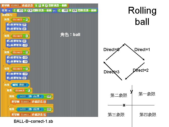 Rolling ball 角色:ball Direct=1 Direct=0 Direct=2 Direct=3 第二象限 y 第一象限 x 第三象限 BALL-B~correct-1. sb Rolling ball 角色:ball Direct=1 Direct=0 Direct=2 Direct=3 第二象限 y 第一象限 x 第三象限 BALL-B~correct-1. sb
