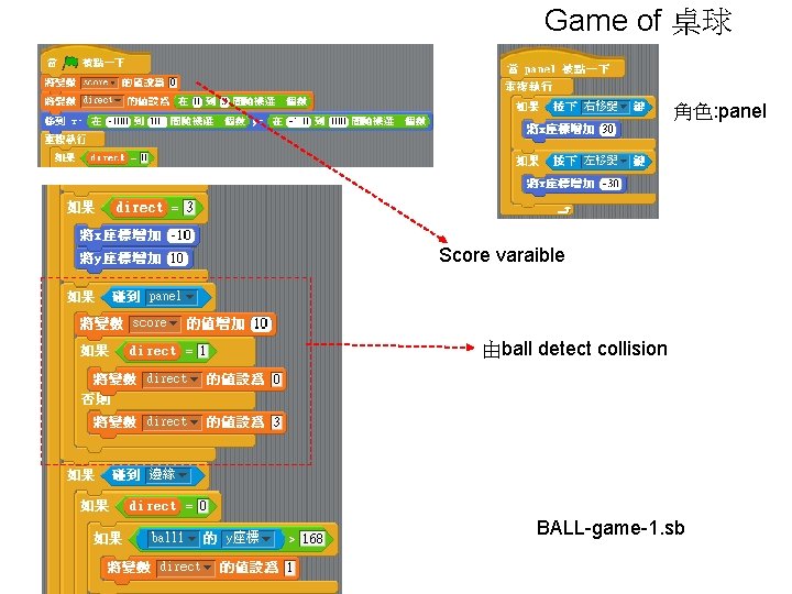 Game of 桌球 角色: panel • 角色:panel Score varaible 由ball detect collision BALL-game-1. sb Game of 桌球 角色: panel • 角色:panel Score varaible 由ball detect collision BALL-game-1. sb