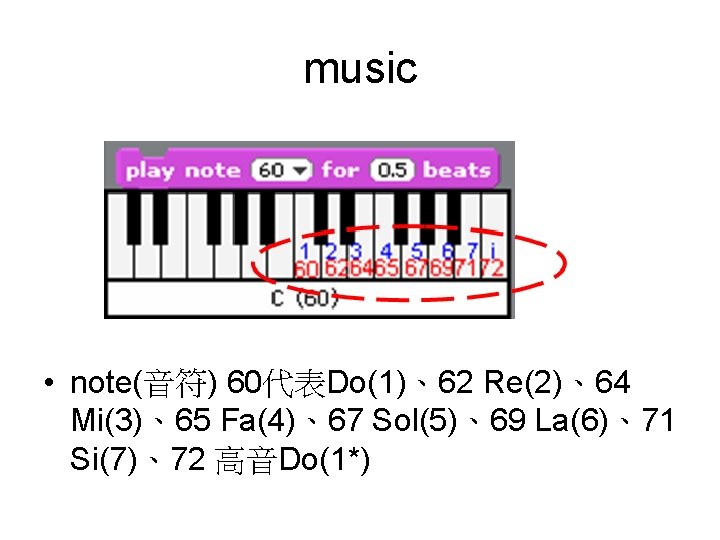 music • note(音符) 60代表Do(1)、62 Re(2)、64 Mi(3)、65 Fa(4)、67 Sol(5)、69 La(6)、71 Si(7)、72 高音Do(1*) music • note(音符) 60代表Do(1)、62 Re(2)、64 Mi(3)、65 Fa(4)、67 Sol(5)、69 La(6)、71 Si(7)、72 高音Do(1*)