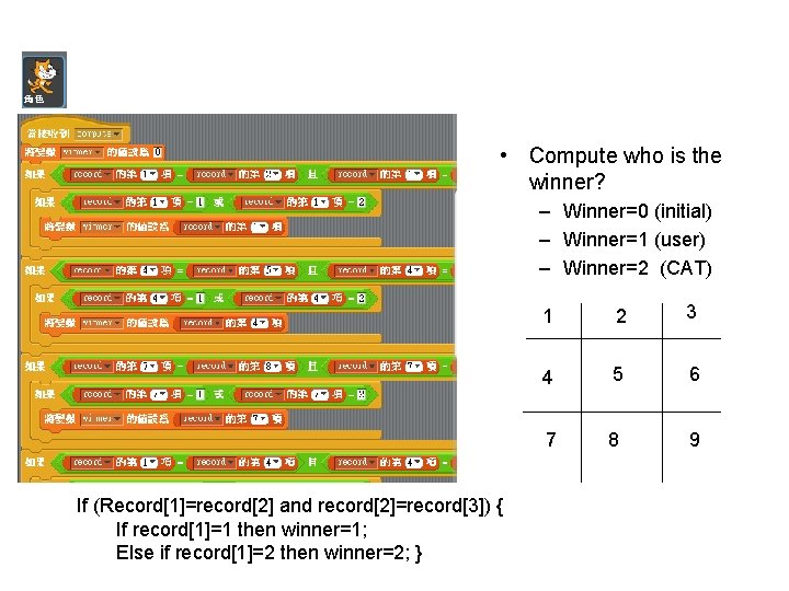 • Compute who is the winner? – Winner=0 (initial) – Winner=1 (user) – • Compute who is the winner? – Winner=0 (initial) – Winner=1 (user) –