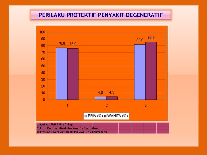 PERILAKU PROTEKTIF PENYAKIT DEGENERATIF 