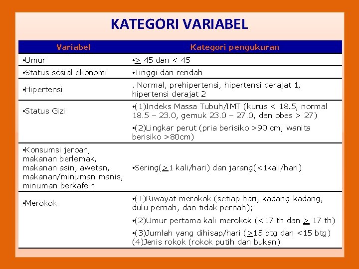 KATEGORI VARIABEL Variabel Kategori pengukuran • Umur • > 45 dan < 45 •