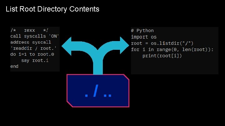 List Root Directory Contents . /. . List Root Directory Contents . /. .
