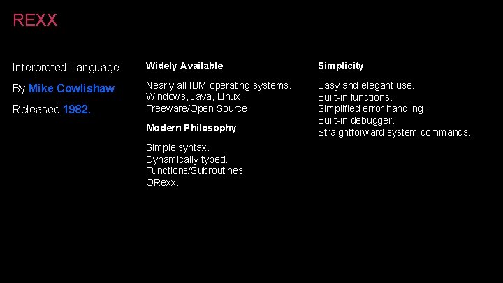 REXX Interpreted Language Widely Available Simplicity By Mike Cowlishaw Nearly all IBM operating systems. REXX Interpreted Language Widely Available Simplicity By Mike Cowlishaw Nearly all IBM operating systems.