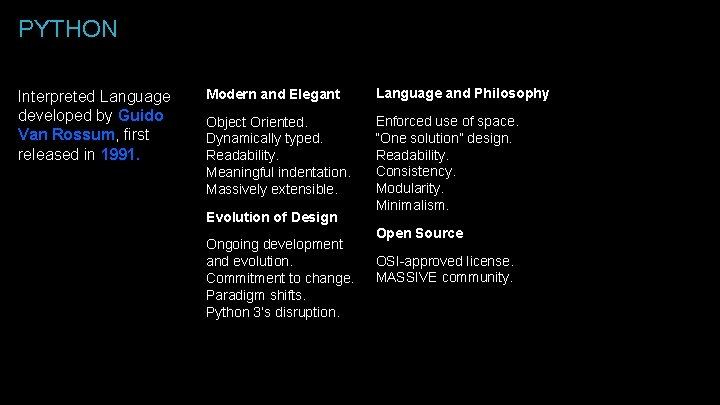 PYTHON Interpreted Language developed by Guido Van Rossum, first released in 1991. Modern and PYTHON Interpreted Language developed by Guido Van Rossum, first released in 1991. Modern and