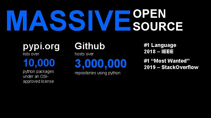 MASSIVE OPEN SOURCE pypi. org Github lists over hosts over #1 Language 2018 – MASSIVE OPEN SOURCE pypi. org Github lists over hosts over #1 Language 2018 –
