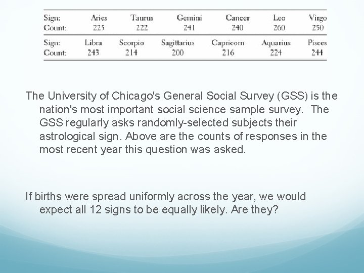 The University of Chicago's General Social Survey (GSS) is the nation's most important social