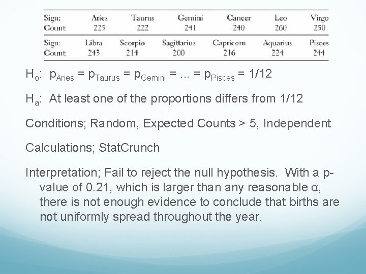 Ho: p. Aries = p. Taurus = p. Gemini =. . . = p.