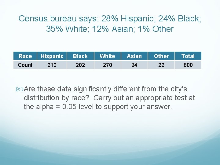 Census bureau says: 28% Hispanic; 24% Black; 35% White; 12% Asian; 1% Other Race
