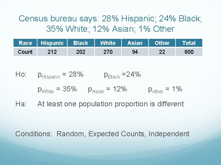 Census bureau says: 28% Hispanic; 24% Black; 35% White; 12% Asian; 1% Other Race