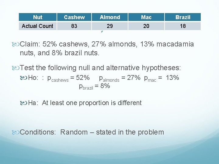 Nut Cashew Almond Mac Brazil Actual Count 83 29 20 18 Aw, nuts! Claim: