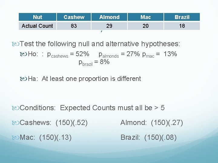 Nut Cashew Almond Mac Brazil Actual Count 83 29 20 18 Aw, nuts! Test