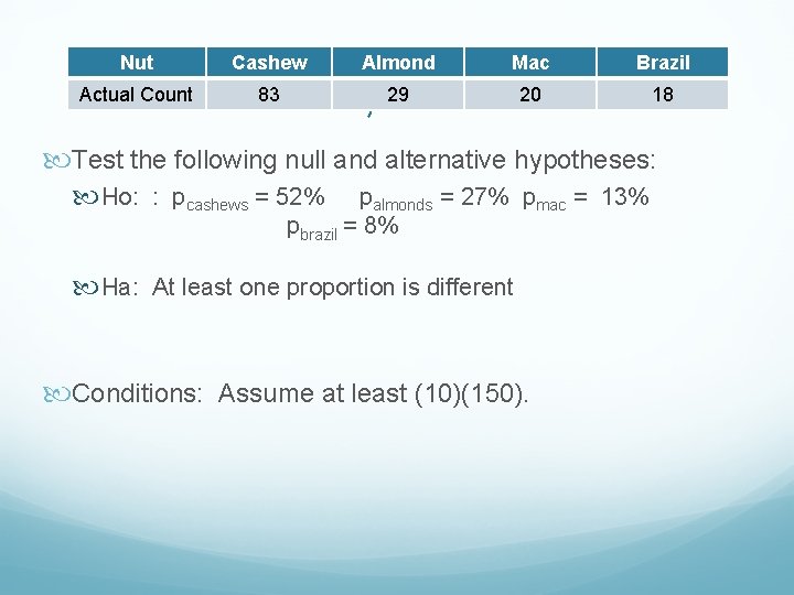 Nut Cashew Almond Mac Brazil Actual Count 83 29 20 18 Aw, nuts! Test