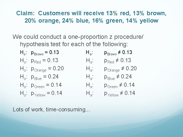 Claim: Customers will receive 13% red, 13% brown, 20% orange, 24% blue, 16% green,