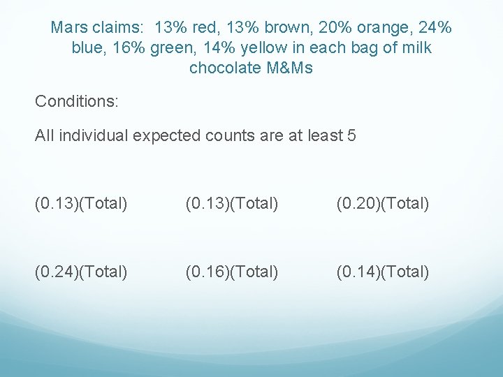 Mars claims: 13% red, 13% brown, 20% orange, 24% blue, 16% green, 14% yellow