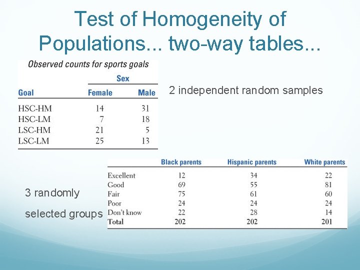 Test of Homogeneity of Populations. . . two-way tables. . . 2 independent random