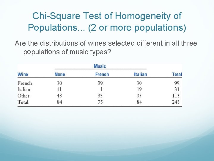 Chi-Square Test of Homogeneity of Populations. . . (2 or more populations) Are the