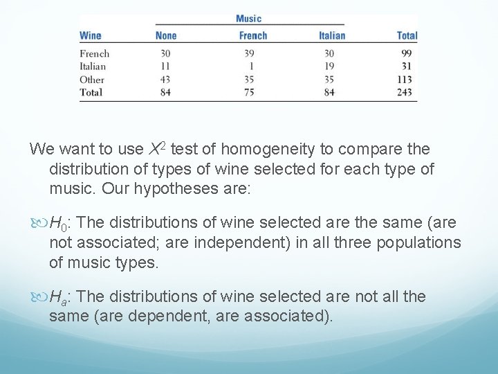 We want to use X 2 test of homogeneity to compare the distribution of