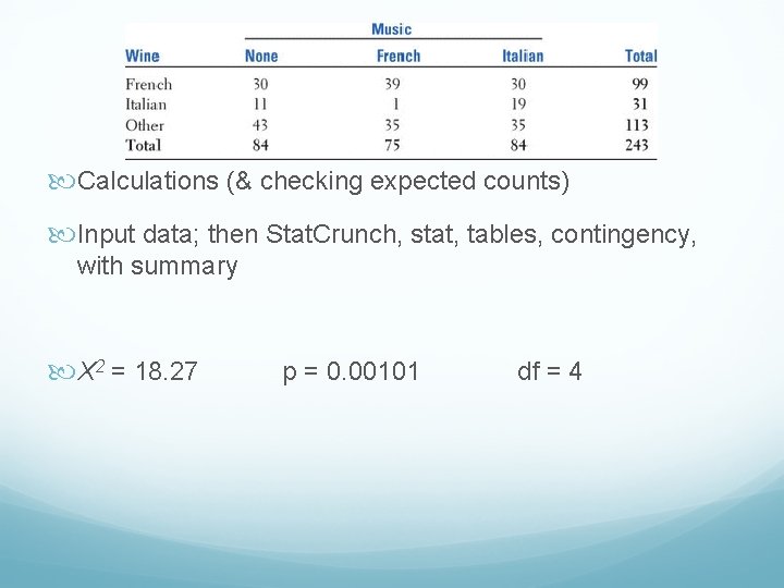  Calculations (& checking expected counts) Input data; then Stat. Crunch, stat, tables, contingency,