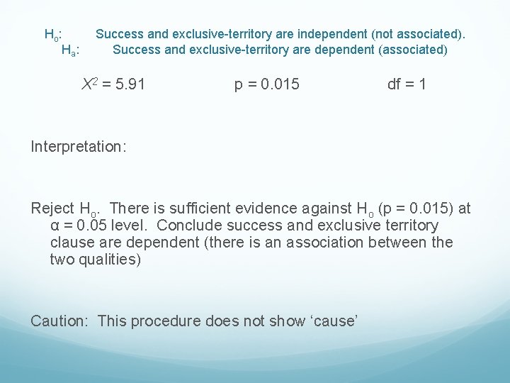 Ho : Ha : Success and exclusive-territory are independent (not associated). Success and exclusive-territory