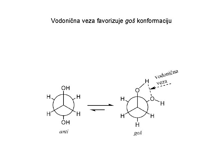 Vodonična veza favorizuje goš konformaciju 