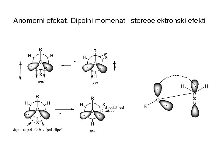 Anomerni efekat. Dipolni momenat i stereoelektronski efekti 