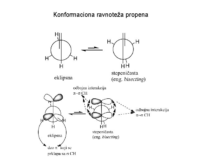 Konformaciona ravnoteža propena 