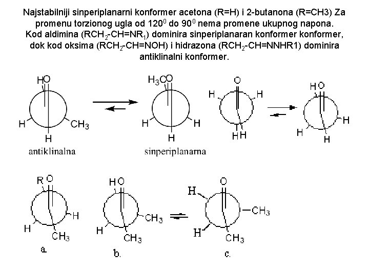 Najstabilniji sinperiplanarni konformer acetona (R=H) i 2 -butanona (R=CH 3) Za promenu torzionog ugla