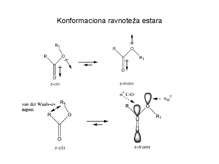 Konformaciona ravnoteža estara 