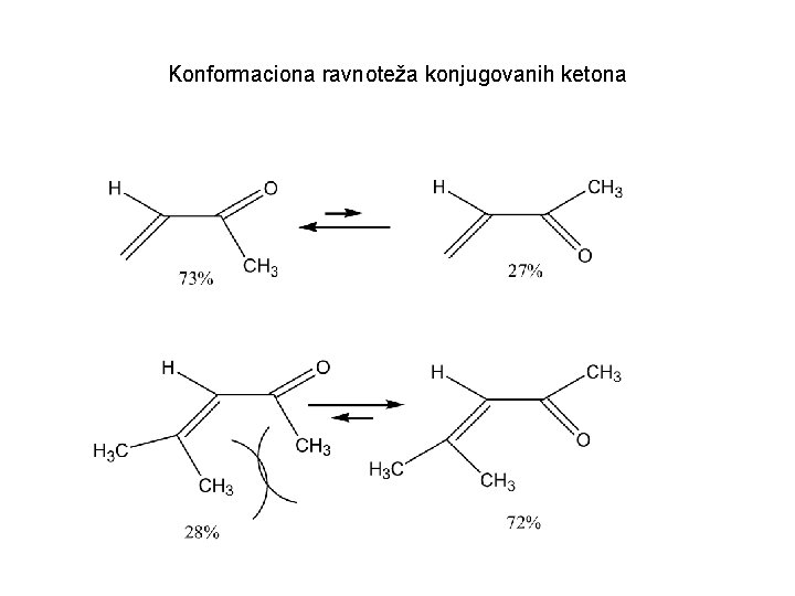 Konformaciona ravnoteža konjugovanih ketona 