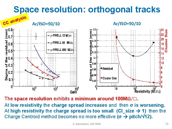 Space resolution: orthogonal tracks is alys n a C C Ar/ISO=90/10 The space resolution