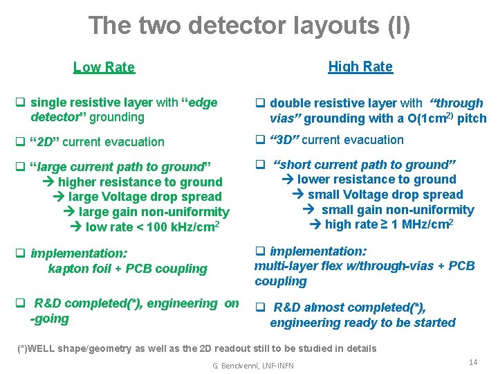 The two detector layouts (I) High Rate Low Rate q single resistive layer with