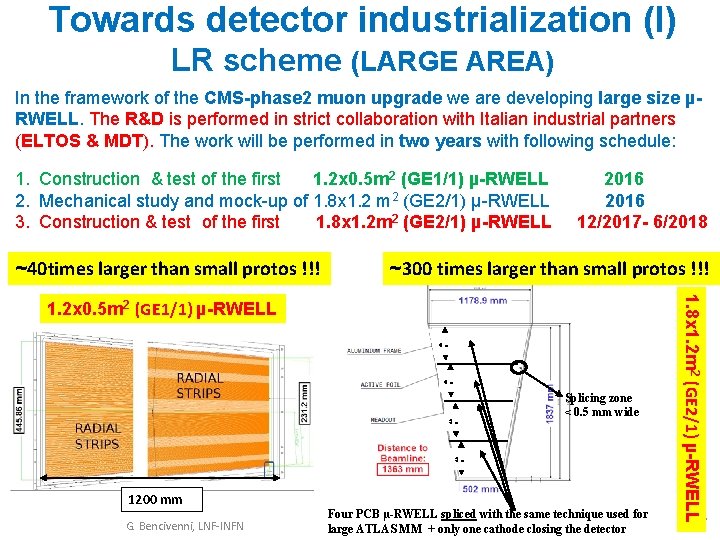 Towards detector industrialization (I) LR scheme (LARGE AREA) In the framework of the CMS-phase