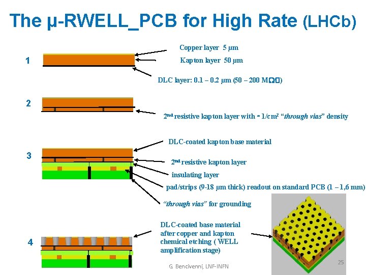 The µ-RWELL_PCB for High Rate (LHCb) Copper layer 5 µm 1 Kapton layer 50
