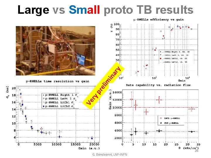 Ve ry pr eli m in ar y Large vs Small proto TB results