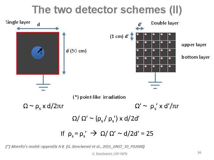 The two detector schemes (II) Single layer d d’ Double layer (1 cm) d’