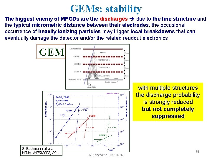 GEMs: stability The biggest enemy of MPGDs are the discharges due to the fine