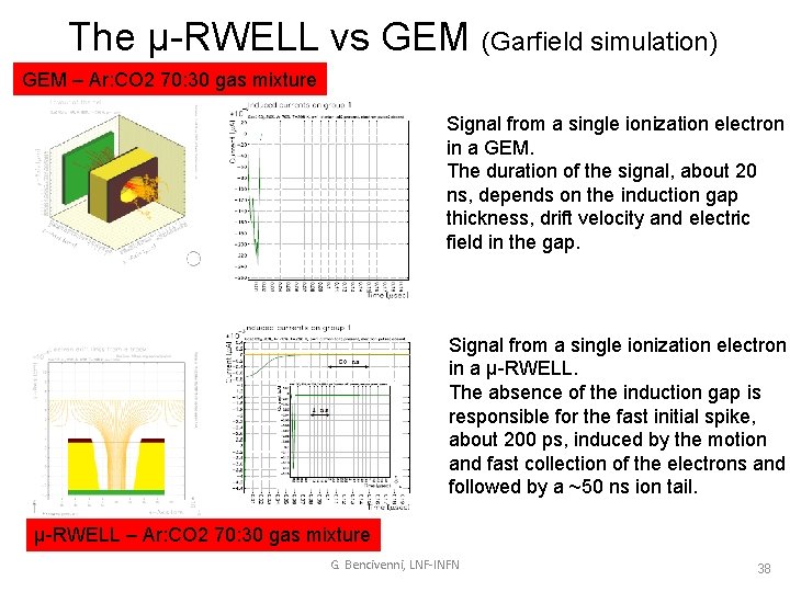 The µ-RWELL vs GEM (Garfield simulation) GEM – Ar: CO 2 70: 30 gas