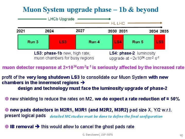 Muon System upgrade phase – 1 b & beyond LS 3: phase-1 b new,