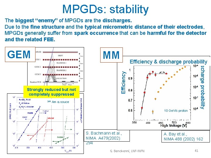 MPGDs: stability The biggest “enemy” of MPGDs are the discharges. Due to the fine