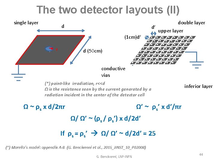 The two detector layouts (II) single layer d d’ (1 cm)d’ r r double