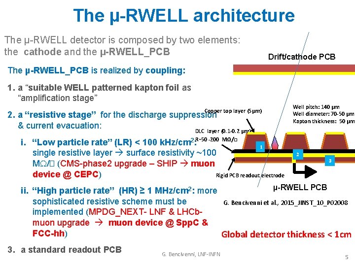 The µ-RWELL architecture The µ-RWELL detector is composed by two elements: the cathode and