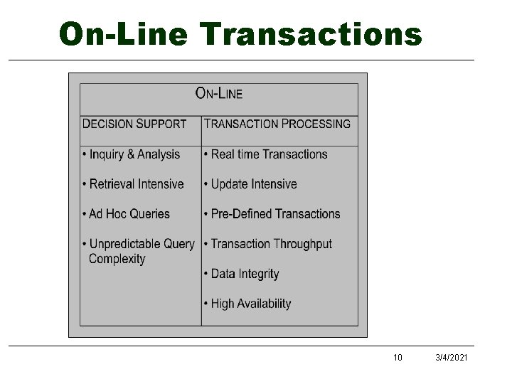 On-Line Transactions 10 3/4/2021 On-Line Transactions 10 3/4/2021